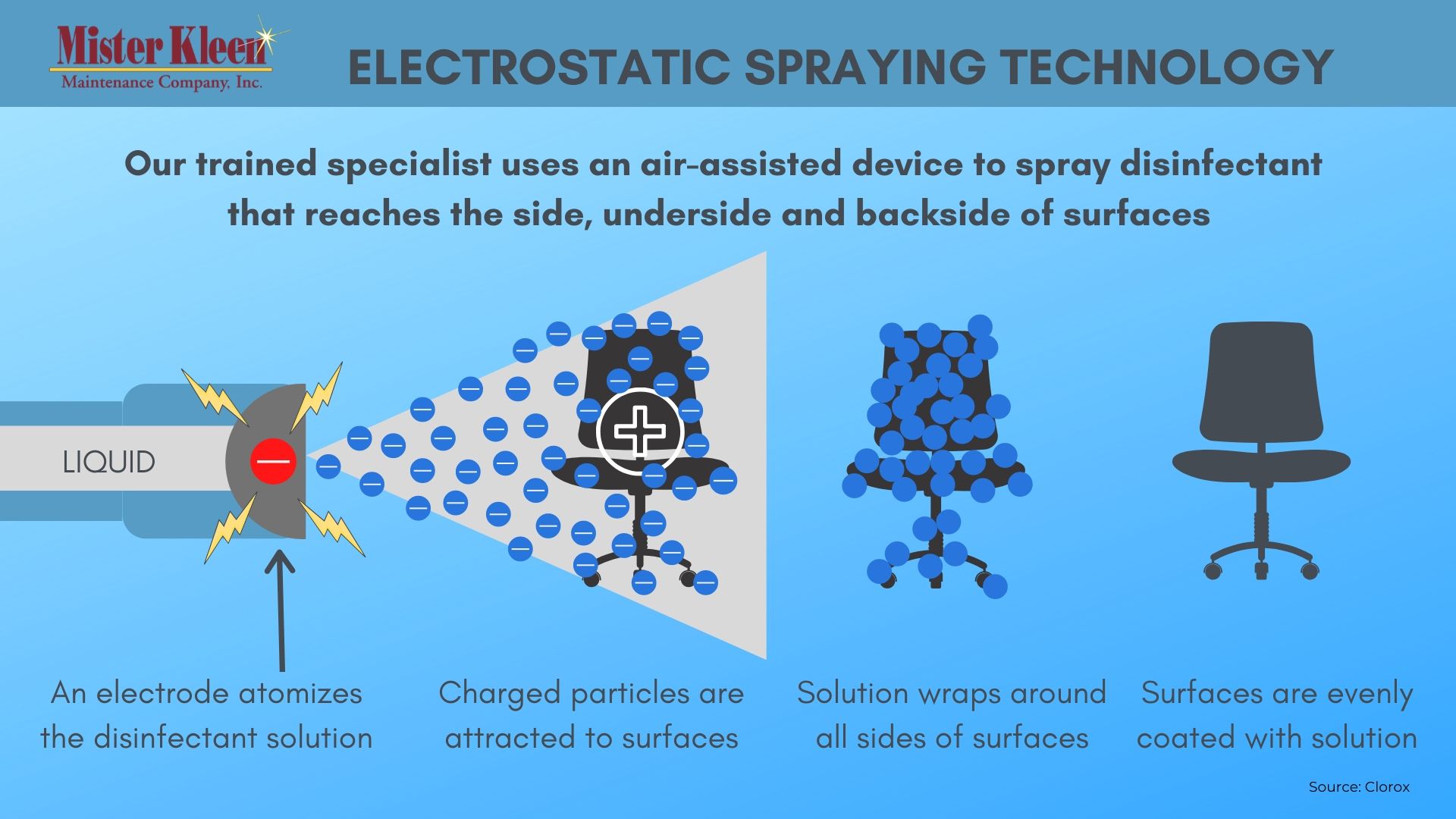 POSH Home Cleaning & Sanitizing - Electrostatic Disenfectant Spraying  Service