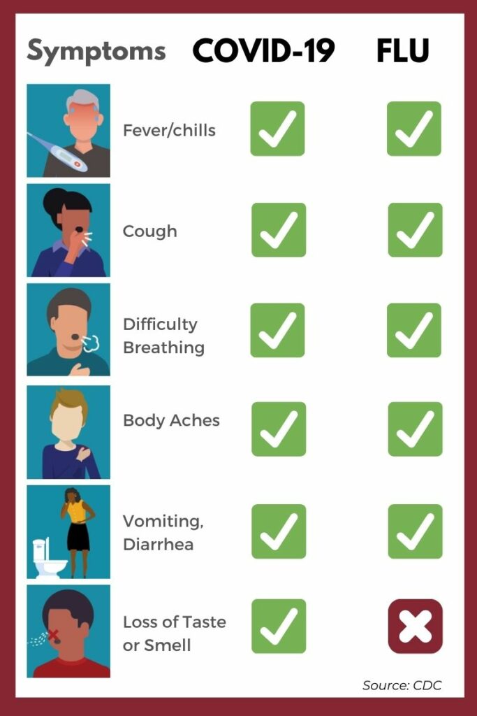 Preparing Your Facility For Flu Season During COVID-19 | Mister Kleen